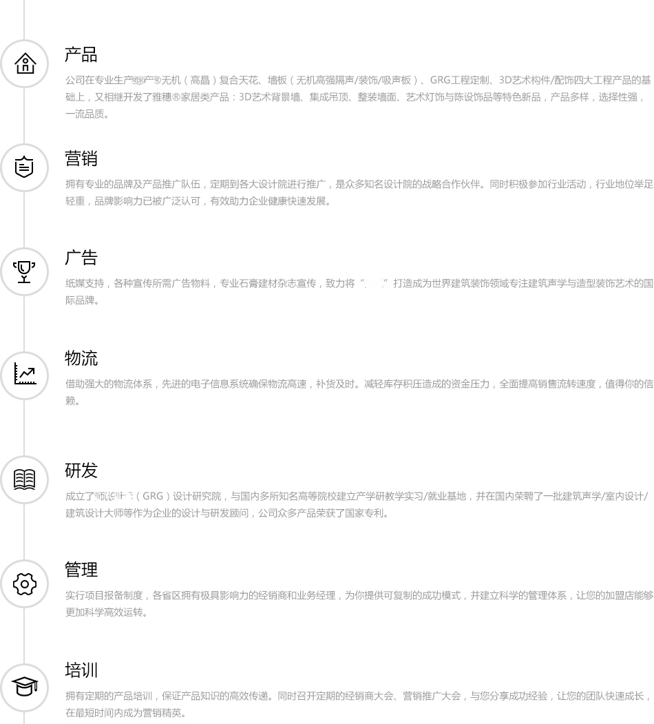 加盟优势(图1)